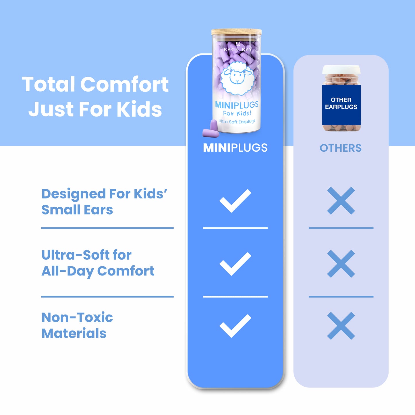 MiniPlugs - Earplugs for Kids