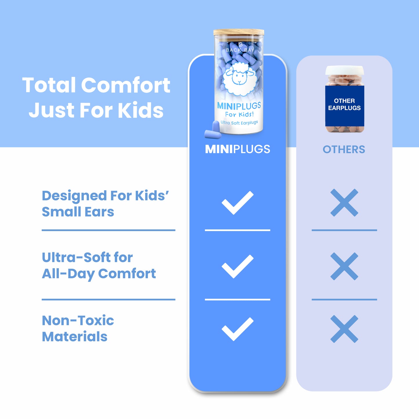 MiniPlugs - Earplugs for Kids