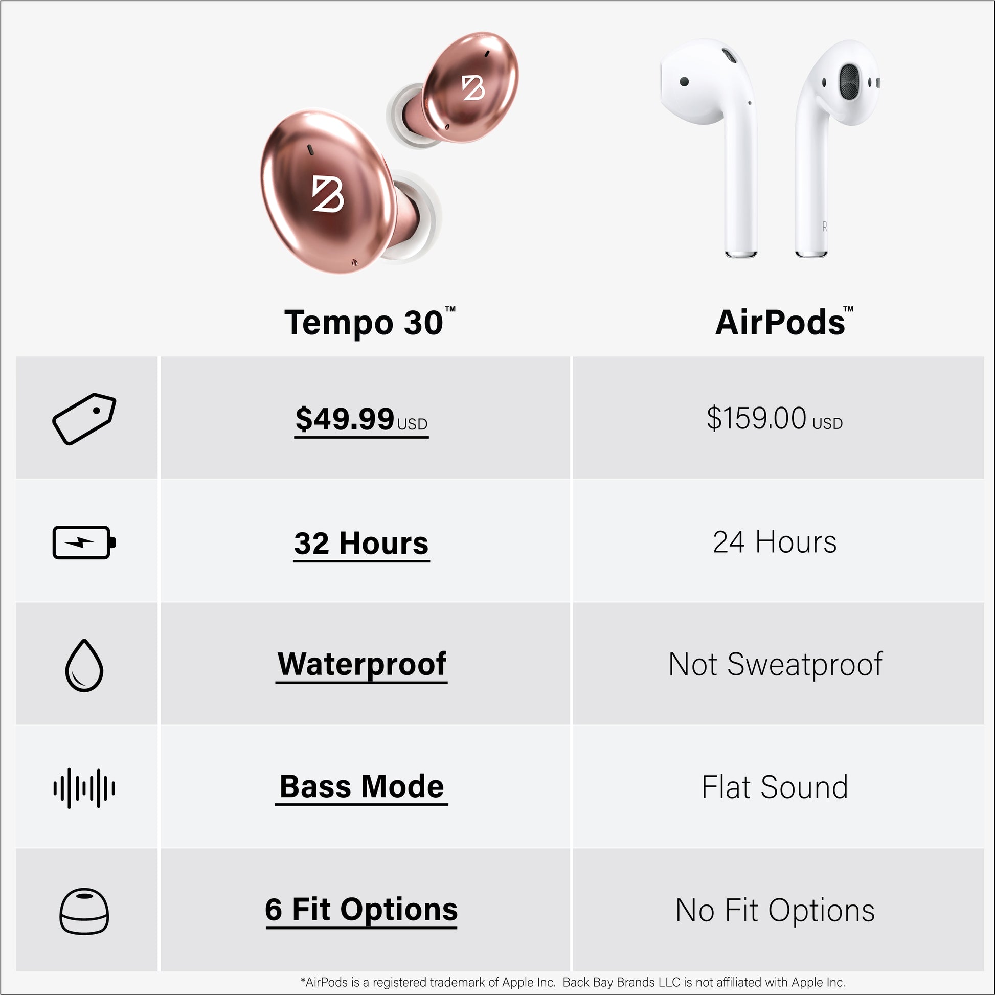Ear Buds Live Galaxy Buds Bass Buds Live Ipx Rating Tempo 30 Truly