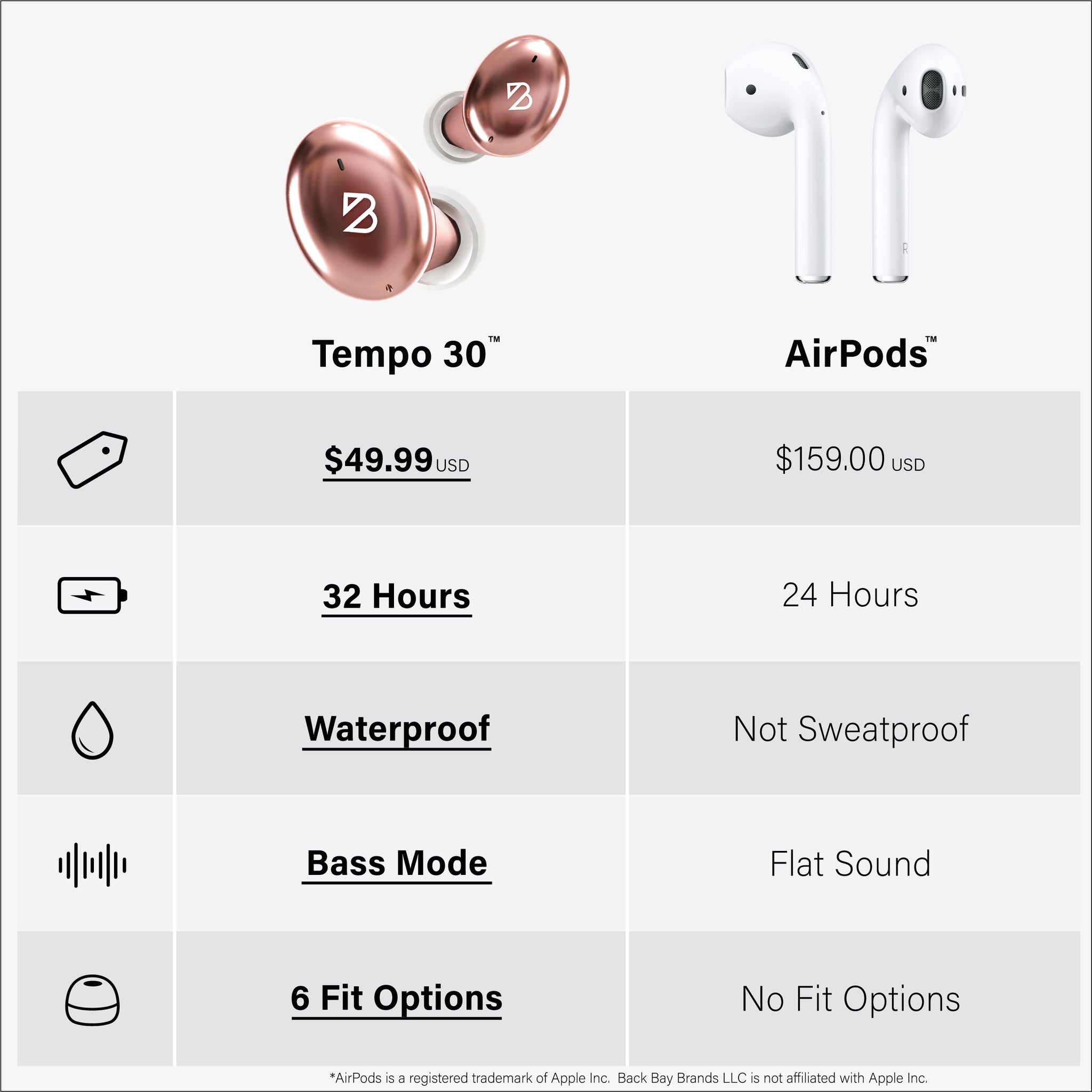 Tempo 30 Wireless Earbuds- Deep Bass with 32 Total Hours of Battery Life